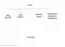 Fig. 28 - Comfortable seating arrangements with easy access