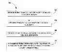 Fig. 01 - Electronic device with automatic mode switching