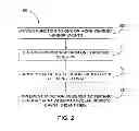 Fig. 03 - Electronic device with automatic mode switching