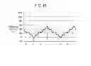 Fig. 16 - PLASMA DISPLAY PANEL