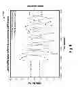 Fig. 07 - Tuning a parameter associated with plasma impedance