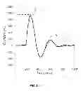 Fig. 04 - Self-tuned dielectric barrier discharge