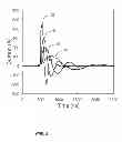 Fig. 08 - Self-tuned dielectric barrier discharge