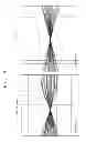 Fig. 07 - Spin rotation device
