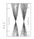 Fig. 10 - Spin rotation device