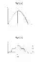 Fig. 06 - LED lighting apparatus