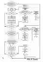 Fig. 44 - Managing streetlights