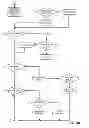 Fig. 45 - Managing streetlights