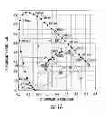 Fig. 02 - Systems and methods for controlling solid state lighting during dimming and lighting apparatus incorporating such systems and/or methods