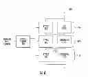 Fig. 10 - Systems and methods for controlling solid state lighting during dimming and lighting apparatus incorporating such systems and/or methods