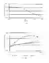 Fig. 29 - Spectral Shift Control for Dimmable AC LED Lighting
