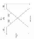 Fig. 12 - Lighting control system and method