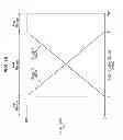 Fig. 17 - Lighting control system and method