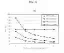 Fig. 07 - Methods and apparatuses for controlling output voltages of inverters driving of electric motors