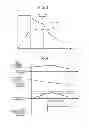 Fig. 03 - Over temperature protection device for electric motors