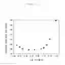 Fig. 15 - Electric storage device, electric storage system, and manufacturing method thereof