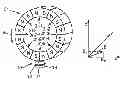 Fig. 01 - Circuit and measuring system