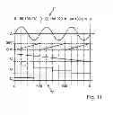 Fig. 05 - Circuit and measuring system