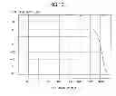 Fig. 10 - Amplifier and signal processing device