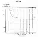Fig. 12 - Amplifier and signal processing device