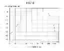 Fig. 13 - Amplifier and signal processing device