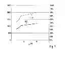 Fig. 08 - Method for detecting an electrical fault in a generator assemblage, and means for implementation thereof