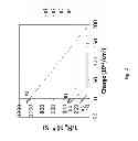 Fig. 03 - Methods for characterizing shallow semiconductor junctions