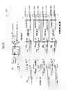 Fig. 14 - Circuits and methods for using a flying-adder synthesizer as a fractional frequency divider