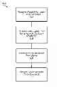 Fig. 01 - Reset extender for divided clock domains