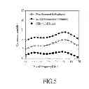 Fig. 06 - Balanced frequency mixer circuit