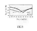 Fig. 07 - Balanced frequency mixer circuit