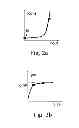 Fig. 03 - Amplification circuit having optimization of power
