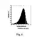 Fig. 08 - Amplification circuit having optimization of power