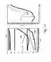 Fig. 12 - Amplification circuit having optimization of power