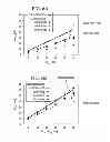 Fig. 07 - Variability and aging sensor for integrated circuits