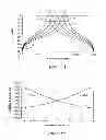 Fig. 31 - Low-loss tunable radio frequency filter