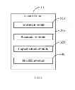 Fig. 03 - Car key and car control method