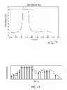 Fig. 12 - Mobile dispensing system for medical articles