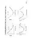 Fig. 06 - Methods and compositions for energy dissipation