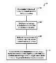 Fig. 01 - Systems and methods for autotilting a ground-mapping radar