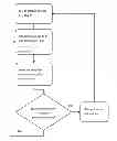 Fig. 01 - METHOD FOR ENHANCING LOCATION IDENTITY THROUGH INCORPORATION OF SHORTER RANGE COMMUNICATION AND SENSING (NEARLOCATE)