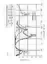 Fig. 06 - Antenna device and matching circuit module for antenna device