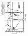 Fig. 09 - Antenna device and matching circuit module for antenna device