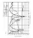 Fig. 11 - Antenna device and matching circuit module for antenna device