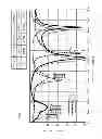 Fig. 13 - Antenna device and matching circuit module for antenna device