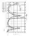 Fig. 15 - Antenna device and matching circuit module for antenna device