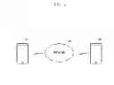 Fig. 03 - METHOD AND APPARATUS FOR DISPLAYING SCREEN WITH EYE TRACKING IN PORTABLE TERMINAL