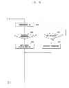 Fig. 05 - METHOD AND APPARATUS FOR DISPLAYING SCREEN WITH EYE TRACKING IN PORTABLE TERMINAL
