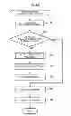 Fig. 07 - Operation input device and method, program, and electronic apparatus