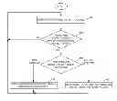 Fig. 01 - ELECTRONIC DEVICE WITH TOUCH-SENSITIVE DISPLAY AND GESTURE-DETECTION